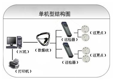 合肥蜀山区巡更系统六号