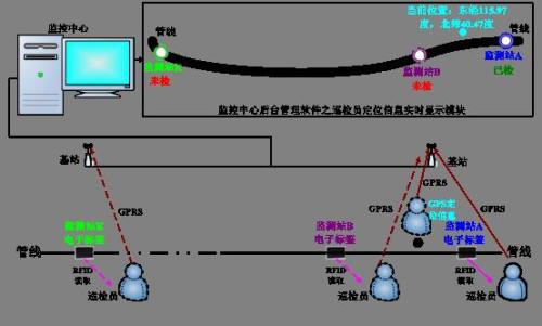 合肥蜀山区巡更系统八号